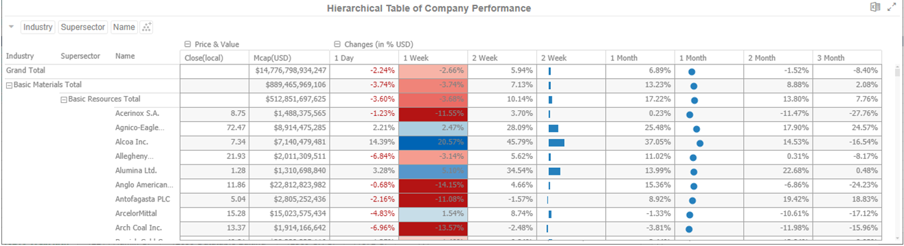 Altair Panapticon Client & Analyst Reference Help - Additional Table ...