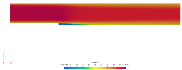 Turbulent Flow Over a Backward-Facing Step