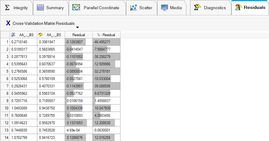 Hyperstudy Run Matrix HS-1810: Post Process with HyperStudy