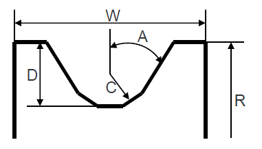 Geometry of a pulley.