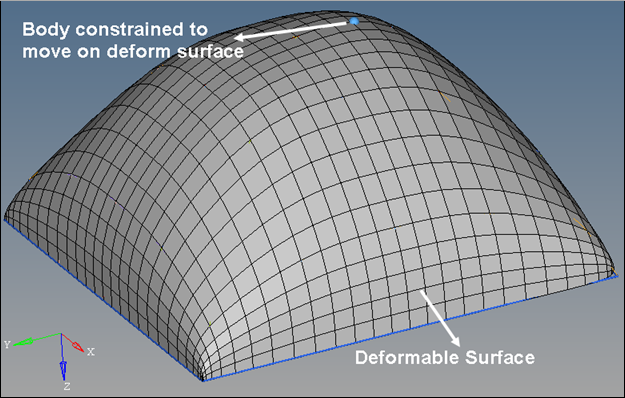 Reference: Deformable Surface