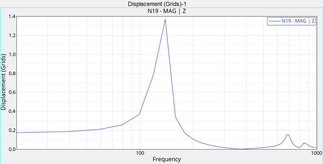 OS-T: 1300 Direct Frequency Response Analysis of a Flat Plate