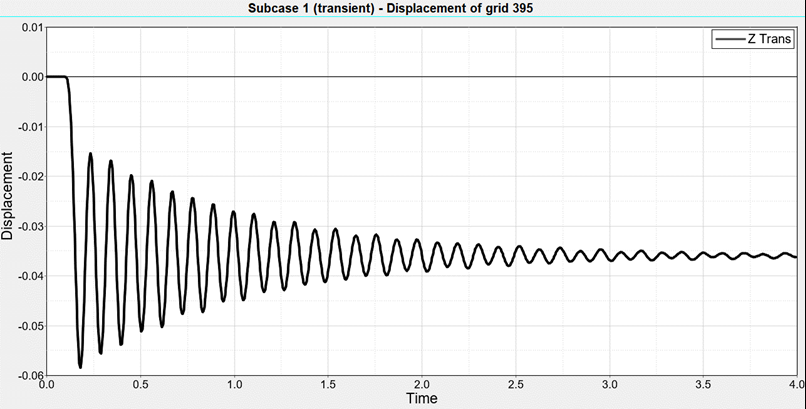 rd2020_z-displacement