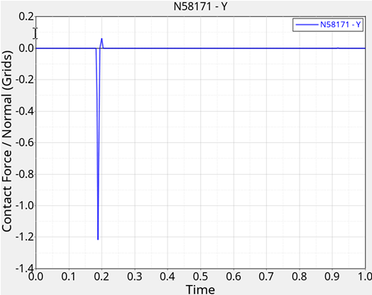 OS-E: 0160 Nonlinear Static Analysis of Snap Fit Assembly Using ...