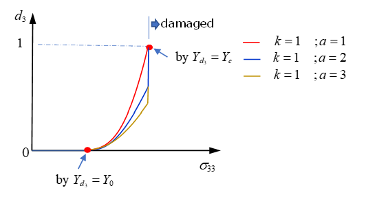 Splendor Failure Model Composite Failure Model