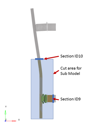 RD-E: 5400 Cut Methodology