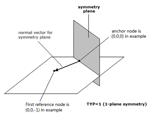 dtpl_example_mmocid