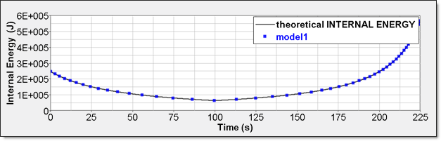 ex43_numerical_internal_energy_model1