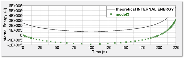 ex43_numerical_internal_energy_model3