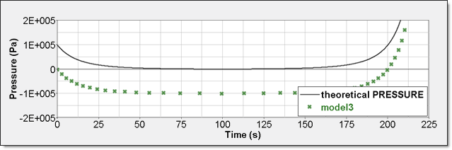 ex43_numerical_pressure_model3