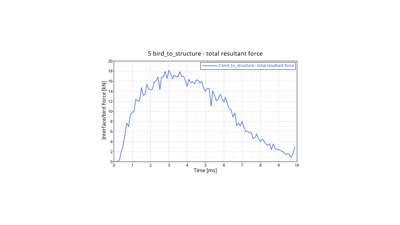 RD-E: 4900 Bird Strike on Windshield