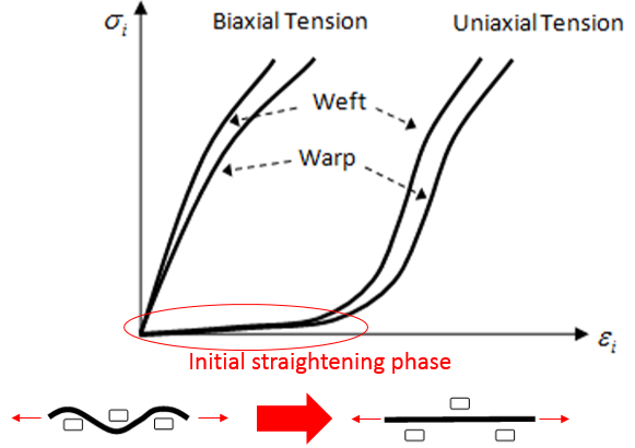 law58_loading_phase