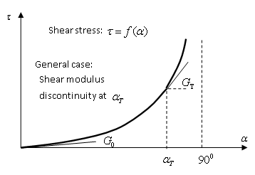 law58_shear