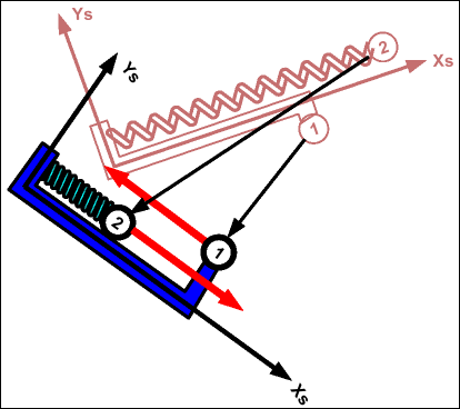 General Spring Elements (TYPE8)
