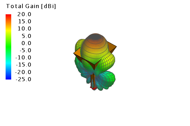 Viewing the Far Field Results (3D)