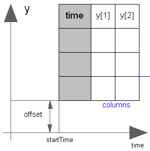 CombiTimeTable.png