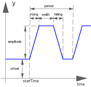 Trapezoid