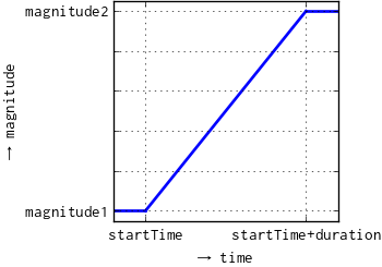 ComplexRampPhasorLinear.png