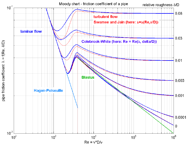 PipeFriction1.png