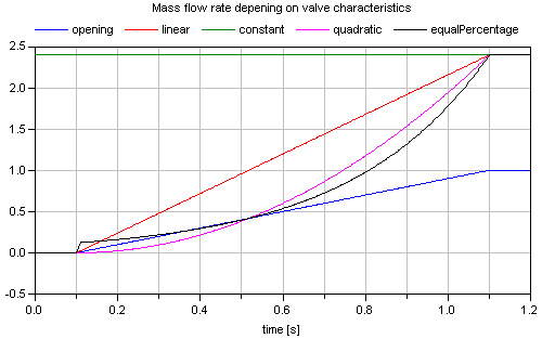 Components/ValveCharacteristics1b.png