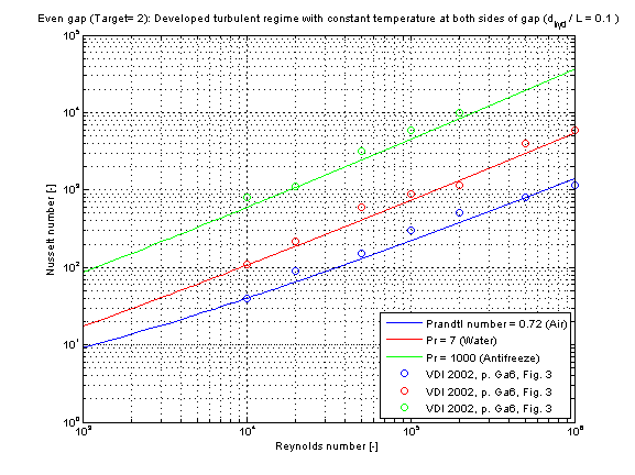 fig_channel_kc_evenGapTurbulent