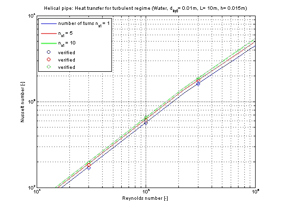 fig_helicalPipe_kc_turbulent