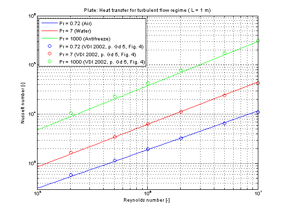 fig_plate_kc_turbulent