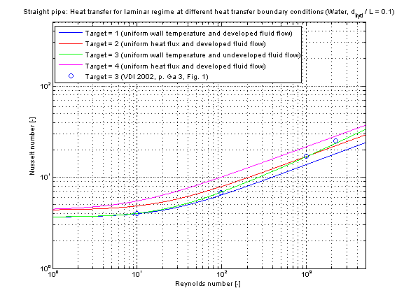 fig_straightPipe_kc_laminar