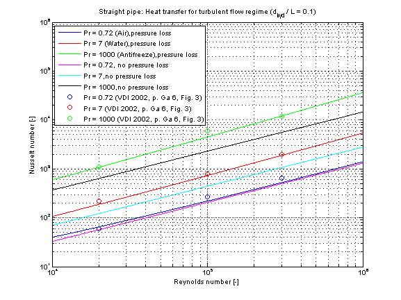 fig_straightPipe_kc_turbulent