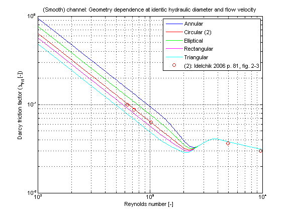 fig_channel_dp_internalFlowOverall_lambdaVsRe