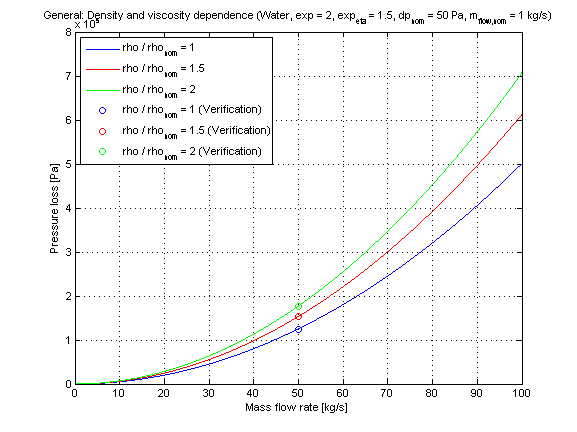 fig_general_dp_nominalDensityViscosity_DPvsMFLOW