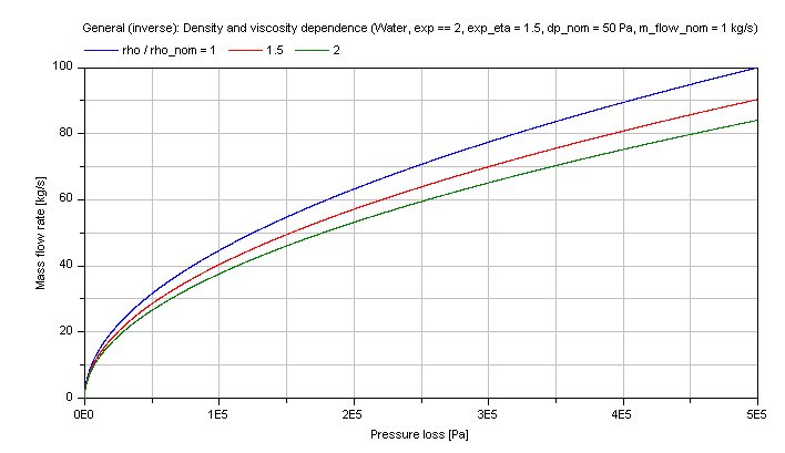 fig_general_dp_nominalDensityViscosity_MFLOWvsDP