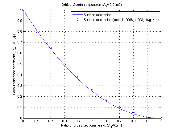 fig_orifice_suddenChangeExpansion