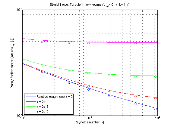 fig_straightPipe_turbulent