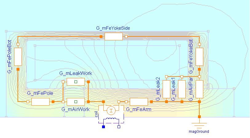 Field lines and assigned flux tubes of the simple solenoid model