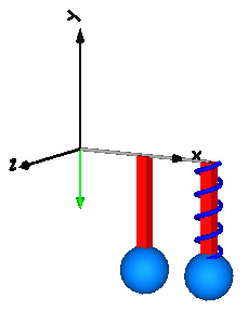 model Examples.Elementary.SpringMassSystem