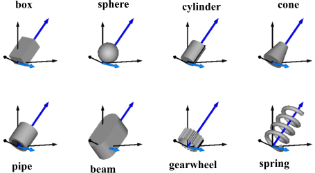 model Visualizers.FixedShape