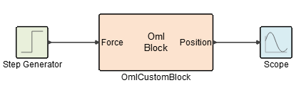 Create a Custom Die Block