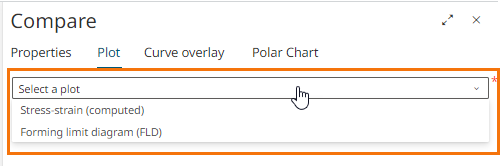 Select Plot