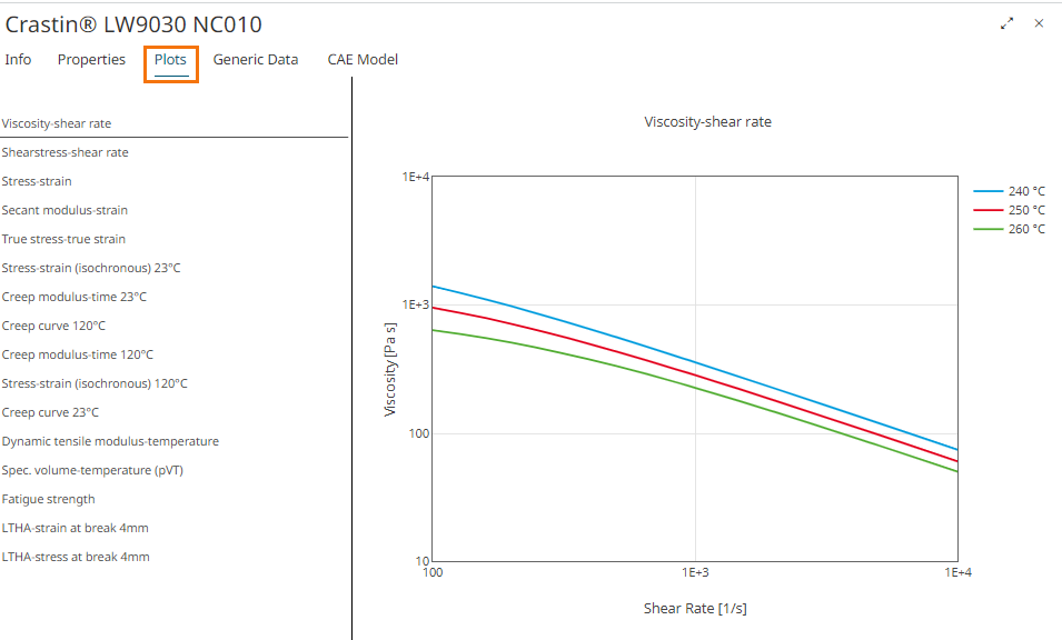 Material Plot Data