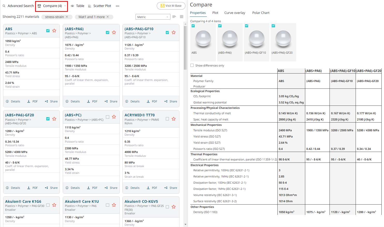 Compared Material Data