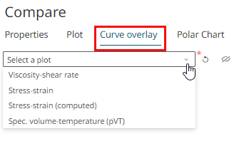 Plot Curves