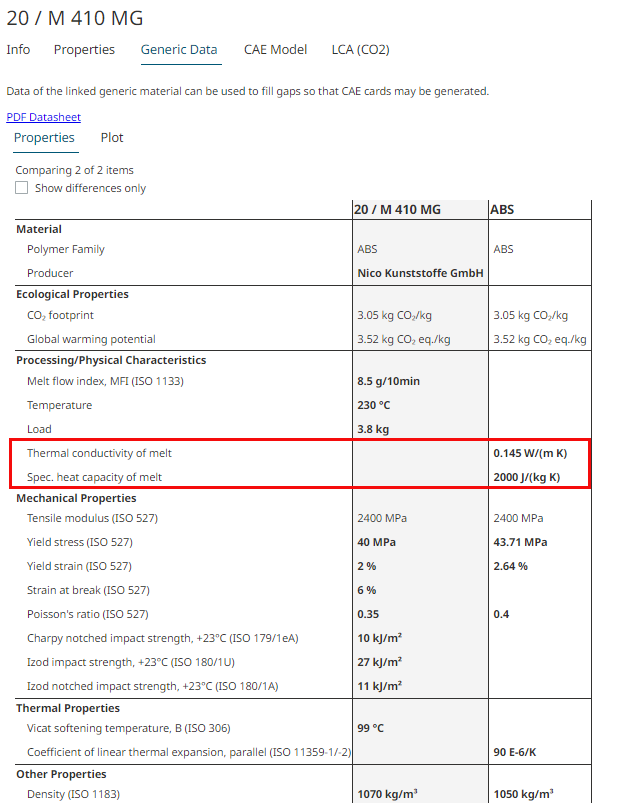 Generic Data by ABS