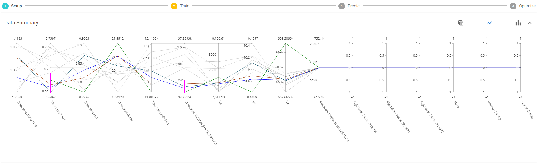 Data Summary Chart Value