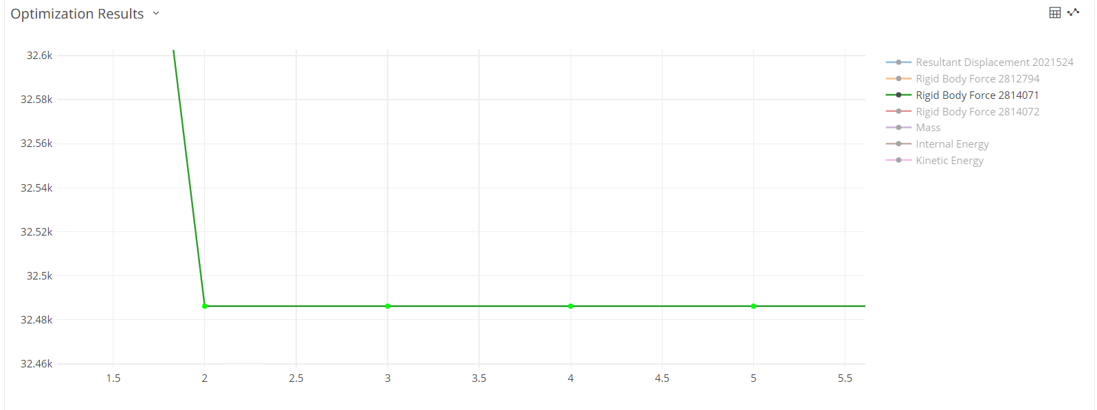 Mass Chart View - Selected Values