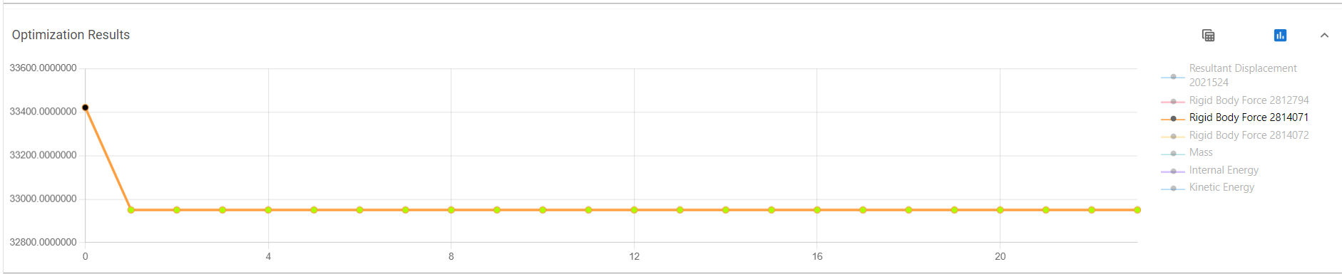 Optimization Results - Chart View, Mass