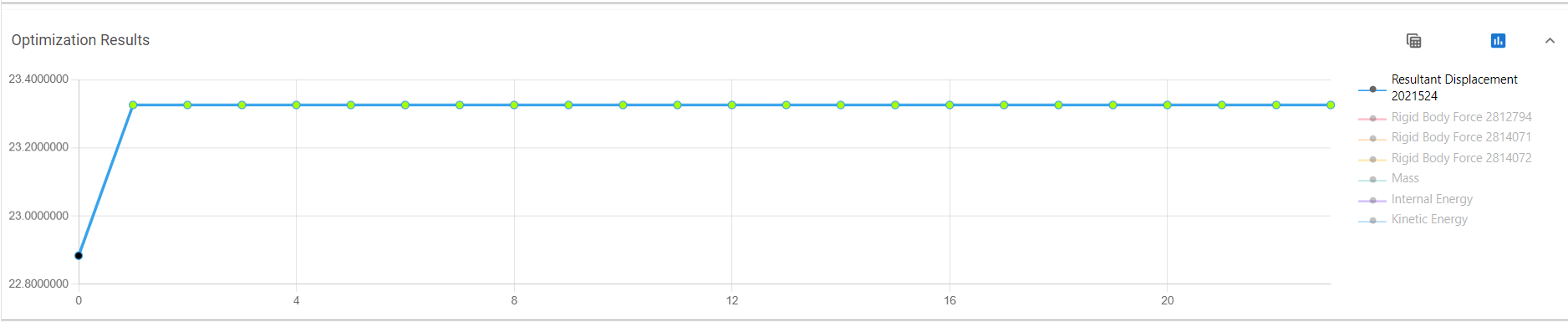 Optimization Results - Chart View