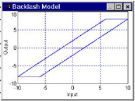 backlash_model_1
