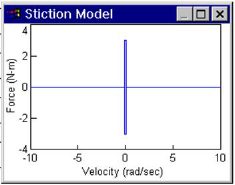 stiction_model_1