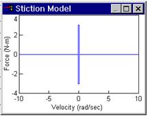 stiction_model_1
